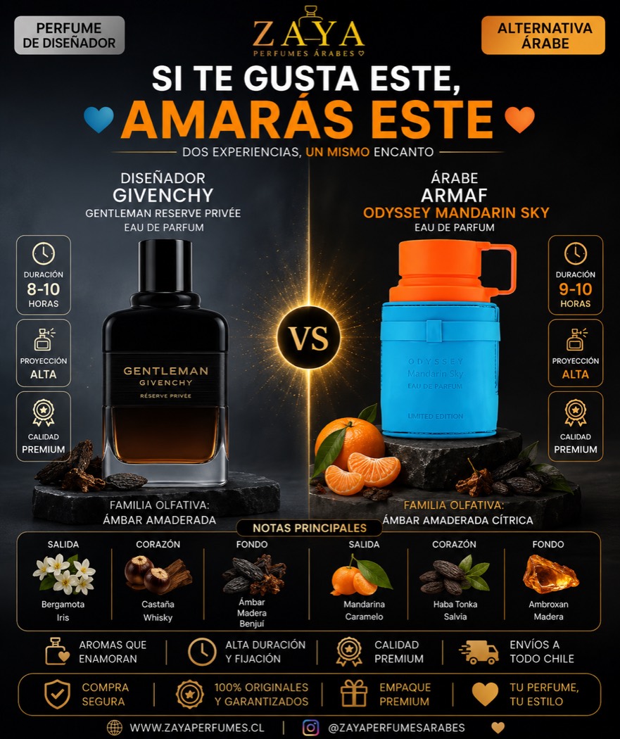 Comparación visual de Odyssey Mandarin Sky de Armaf